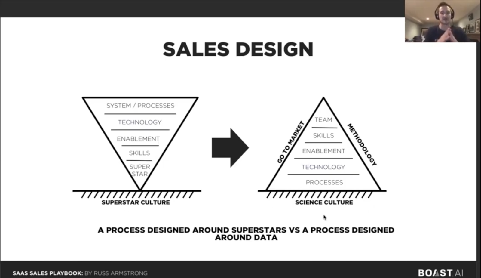 Sales Design in your Sales Playbook